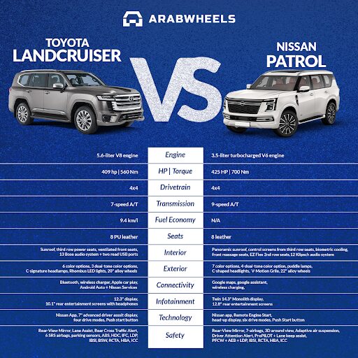 Land Cruiser vs Nissan Patrol