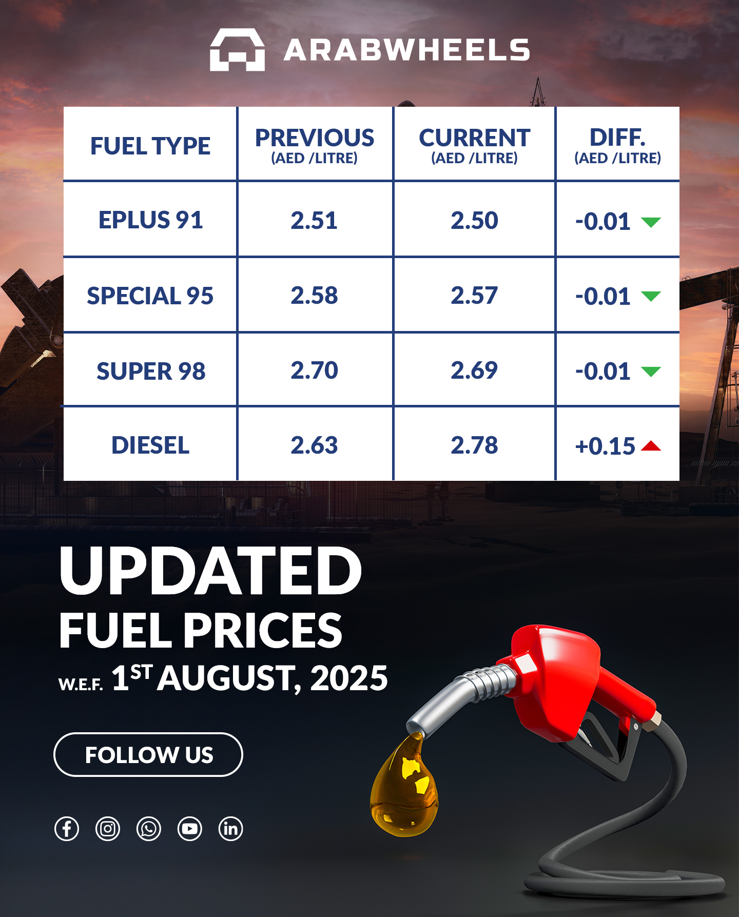 Fuel Prices for September