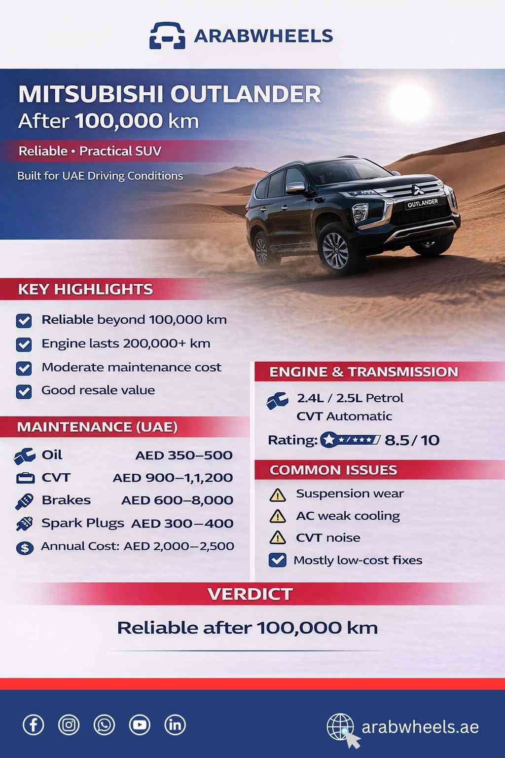 Mitsubishi Outlander reliability after 100000 km infographic showing maintenance cost engine performance common issues UAE| Arabwheels.ae