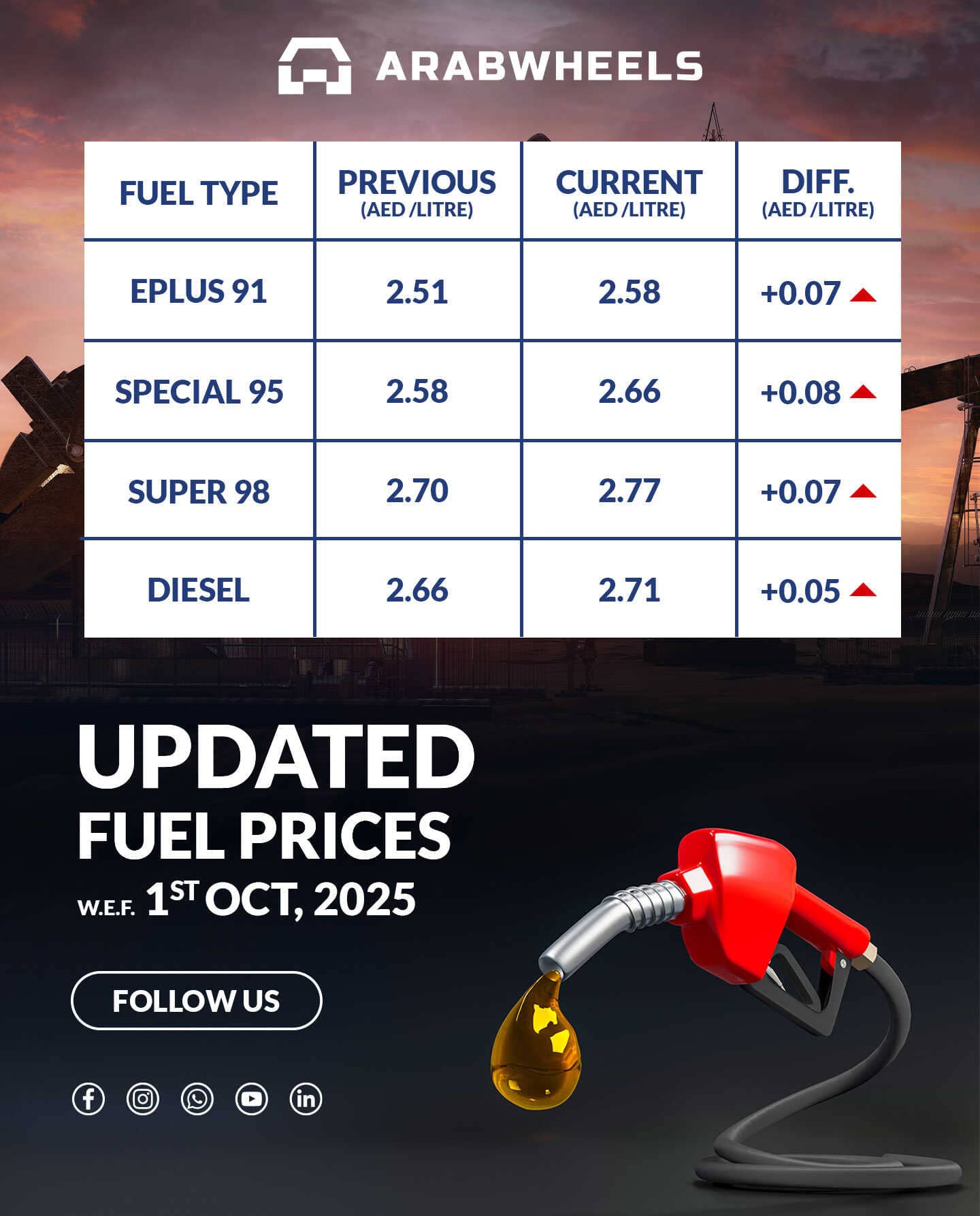 Fuel Prices for November 2025