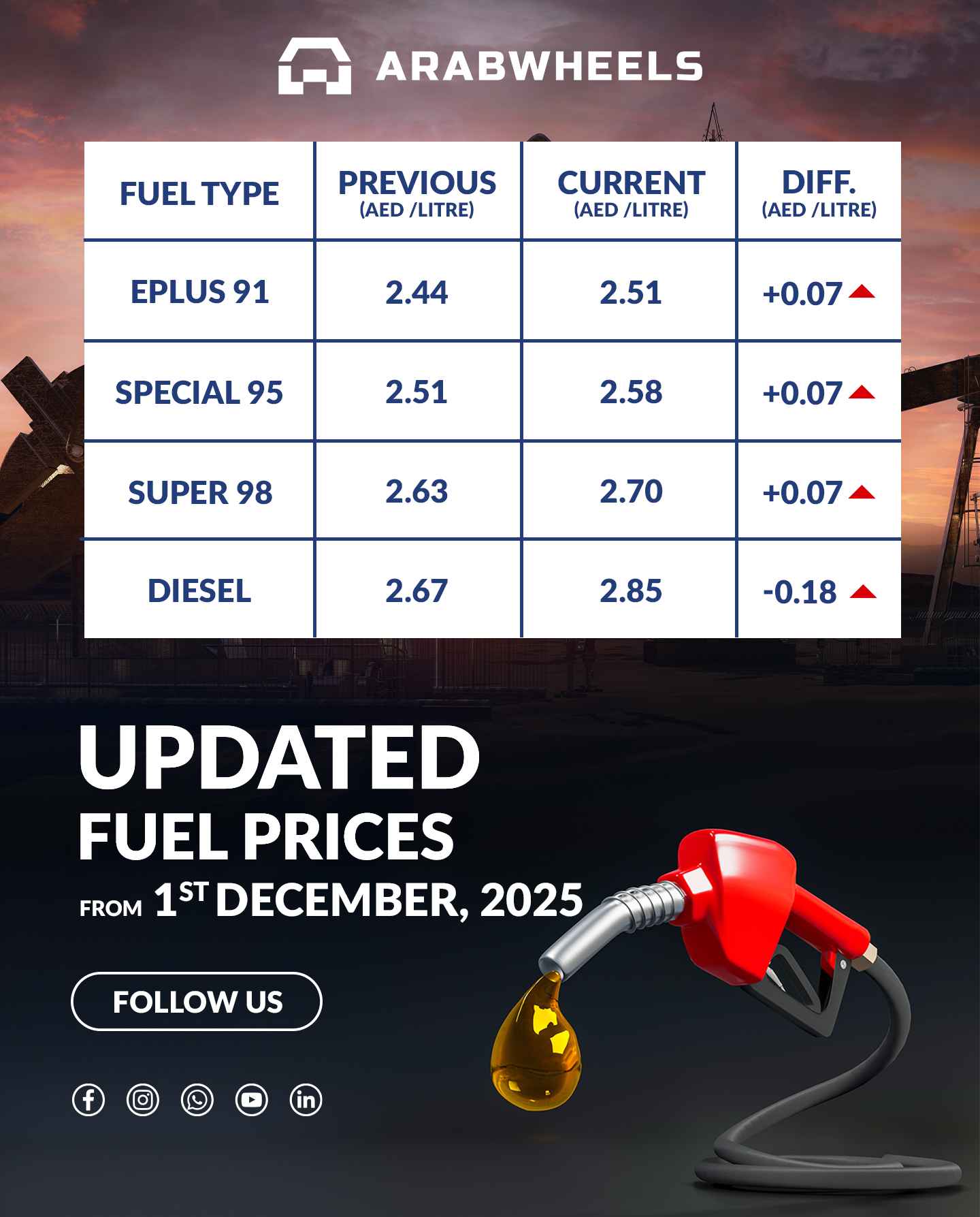 fuel prices for December