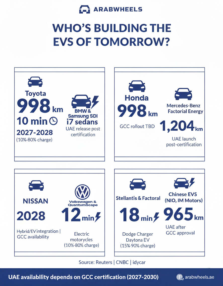 بطاريات الحالة الصلبة الإمارات