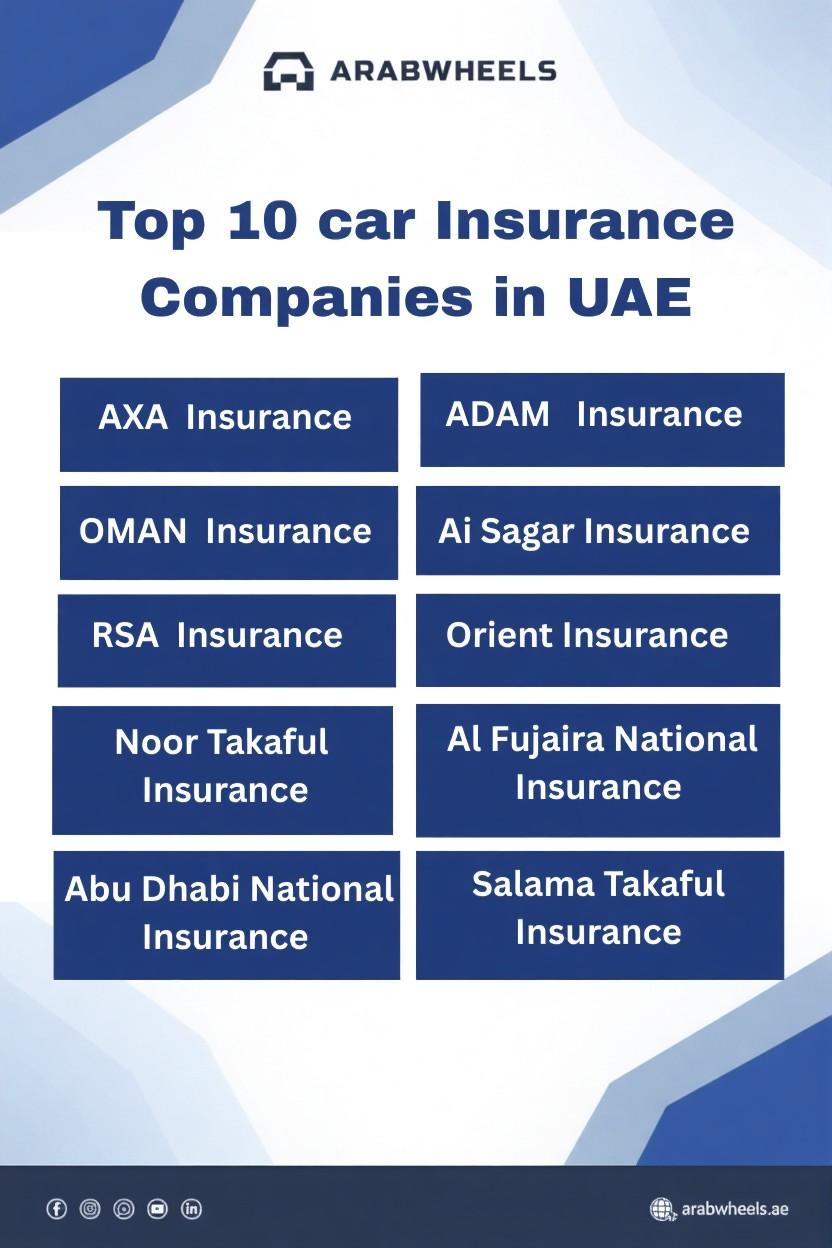 Infographic showing top 10 car insurance companies in UAE 2026