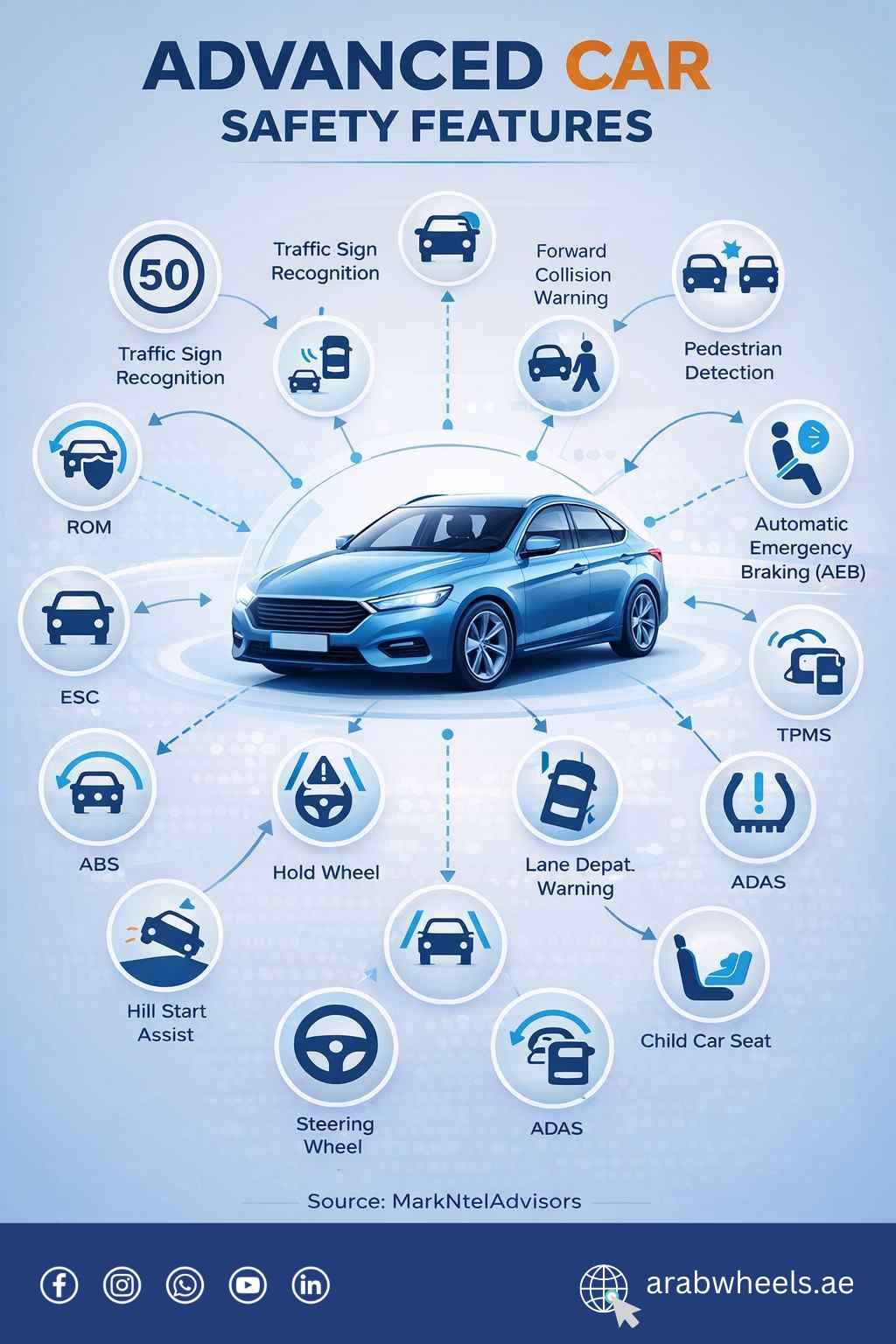 Car safety features in the UAE 2026 including ADAS, automatic emergency braking, lane departure warning, and blind spot monitoring.