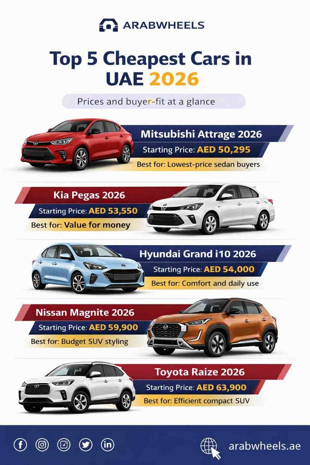 Top 5 Cheapest Cars in UAE 2026| Arabwheels.ae