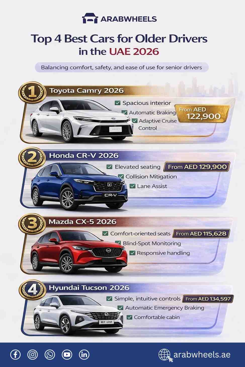 Top 4 cars for older drivers in the UAE 2026: Toyota Camry, Honda CR-V, Mazda CX-5, Hyundai Tucson. Features include safety tech, comfort, and ease of use, with prices starting from AED 115,628| Arabwheels.ae