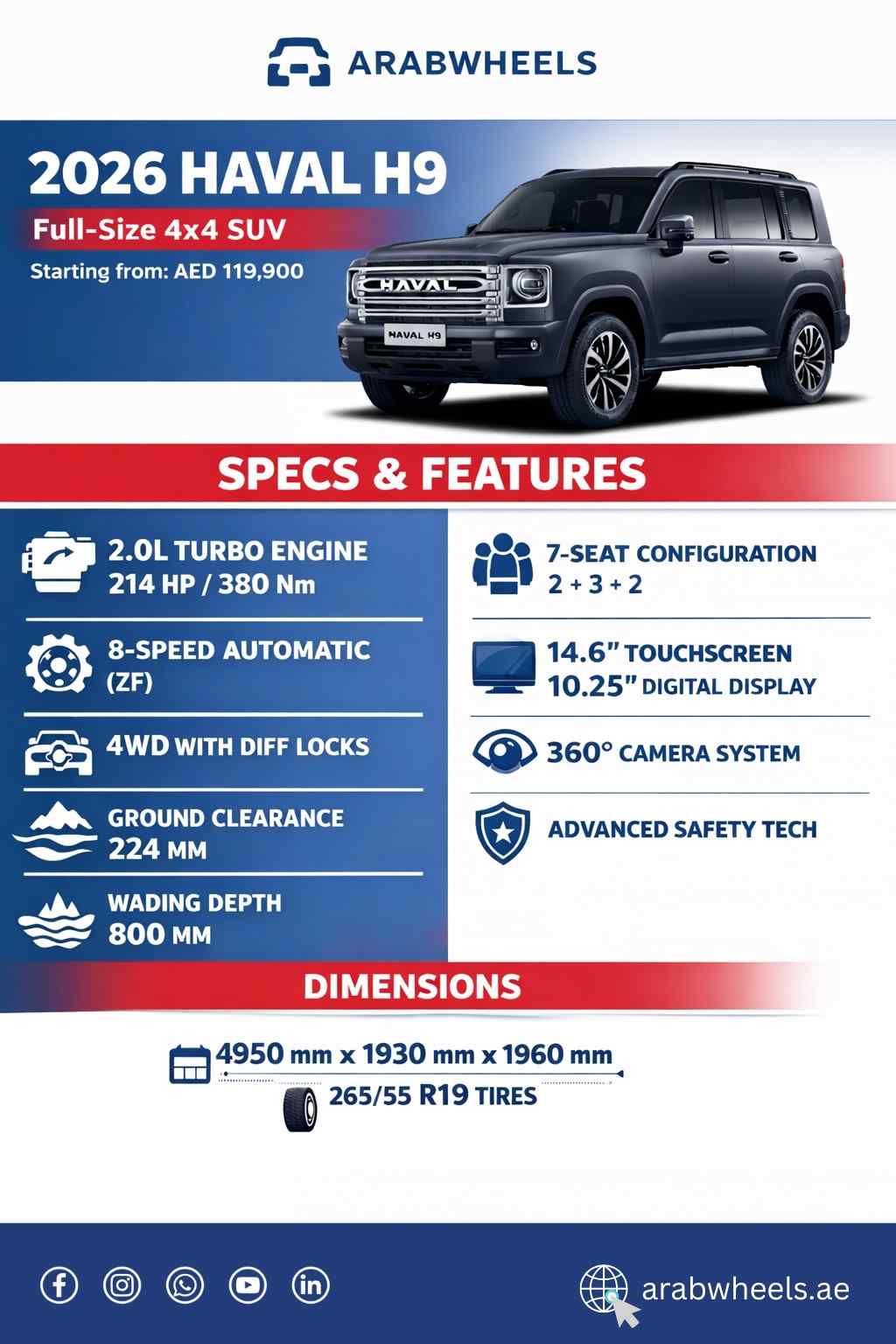 ArabWheels infographic of the 2026 HAVAL H9, showing a dark blue full-size 4x4 SUV with a starting price of AED 119,900. It highlights key specs including a 2.0L turbo engine, 8-speed automatic, 4WD with diff locks, 7-seat layout, touchscreen display, safety tech, dimensions, and tyre size| Arabwheels.ae
