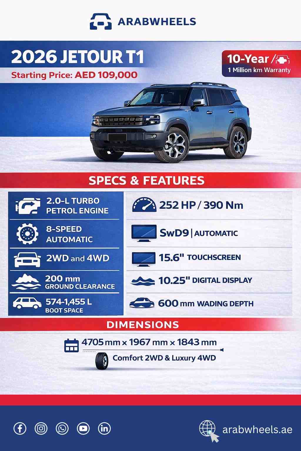 ArabWheels.ae infographic of the 2026 Jetour T1 UAE, showing price, warranty, engine specs, features, dimensions, and trim options.