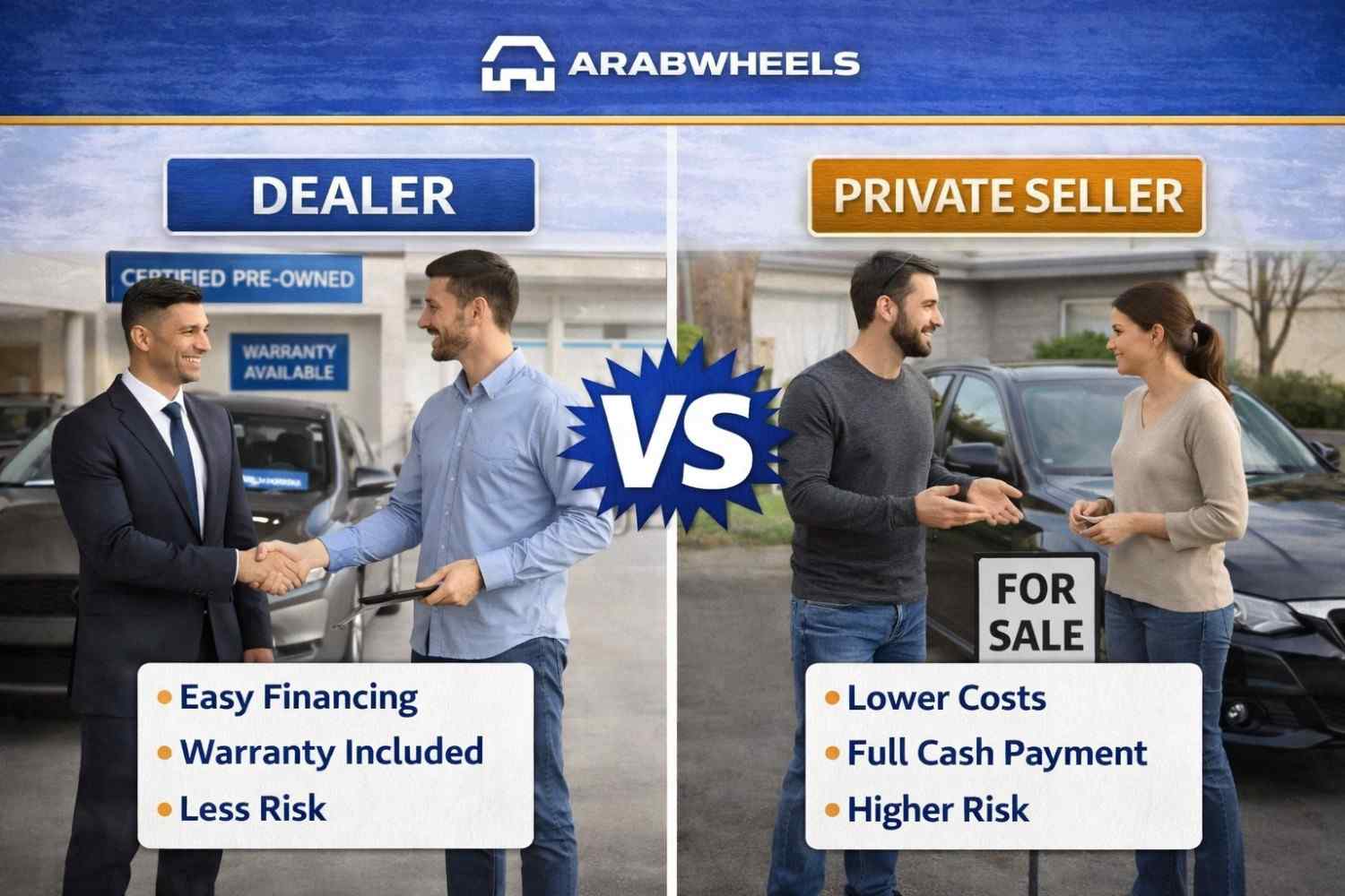 Dealer vs private seller infographic comparing used car buying options, highlighting dealer benefits like financing and warranty versus lower cost but higher risk with a private seller.| Arabwheels.ae
