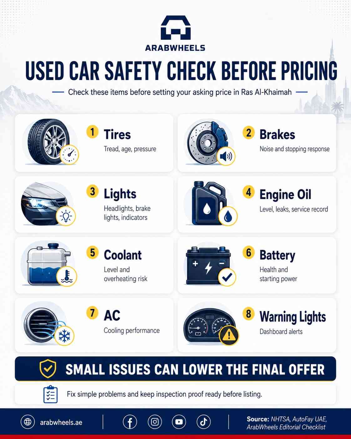 Infographic titled “Used Car Safety Check Before Pricing” showing an 8-point checklist for Ras Al-Khaimah sellers, including tires, brakes, lights, engine oil, coolant, battery, AC, and warning lights, with a reminder that small issues can lower the final offer.| Arabwheels.ae