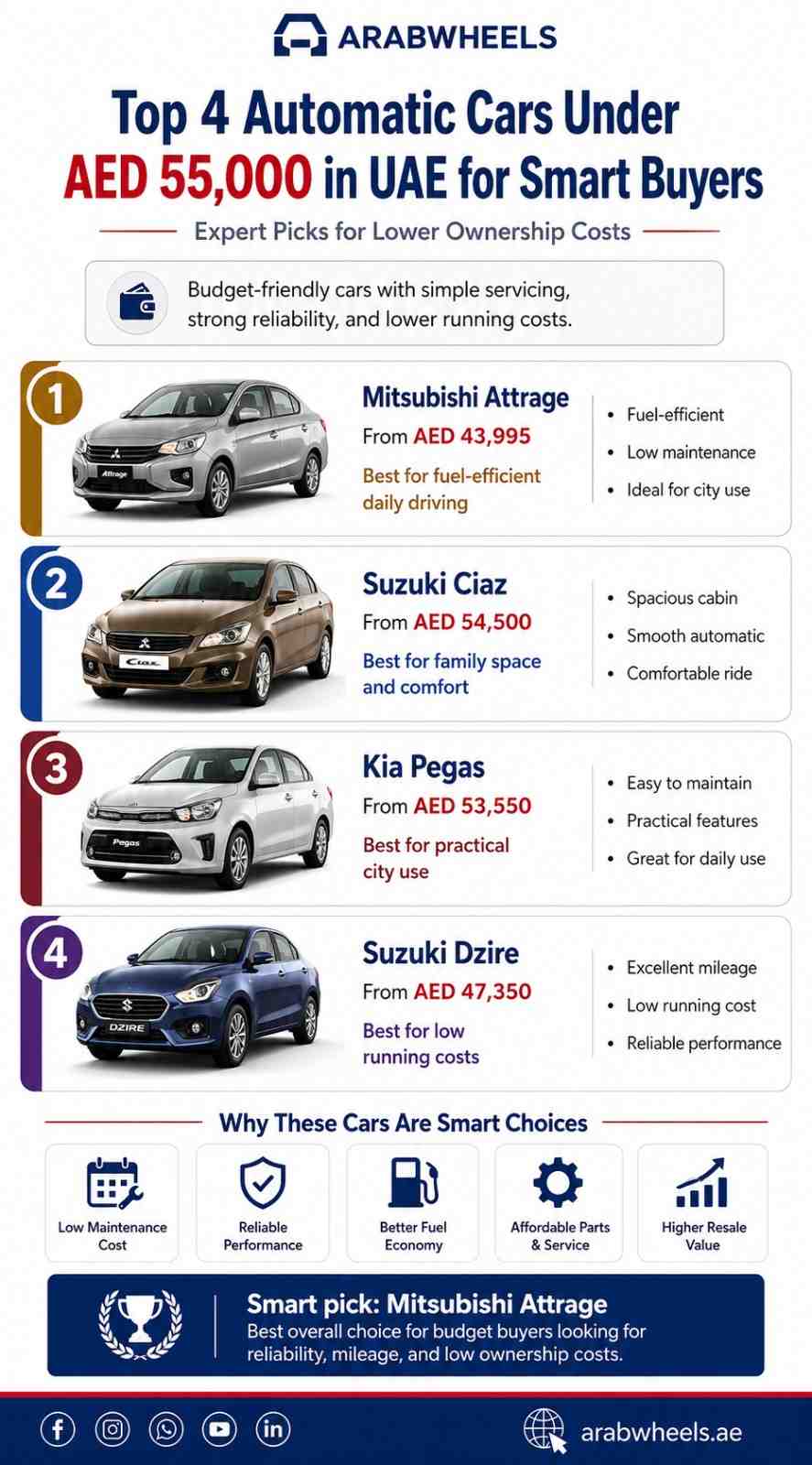 Four affordable automatic sedans parked on a UAE coastal road, highlighting top automatic cars under AED 55,000 for smart buyers in the UAE.|Arabwheels.ae
