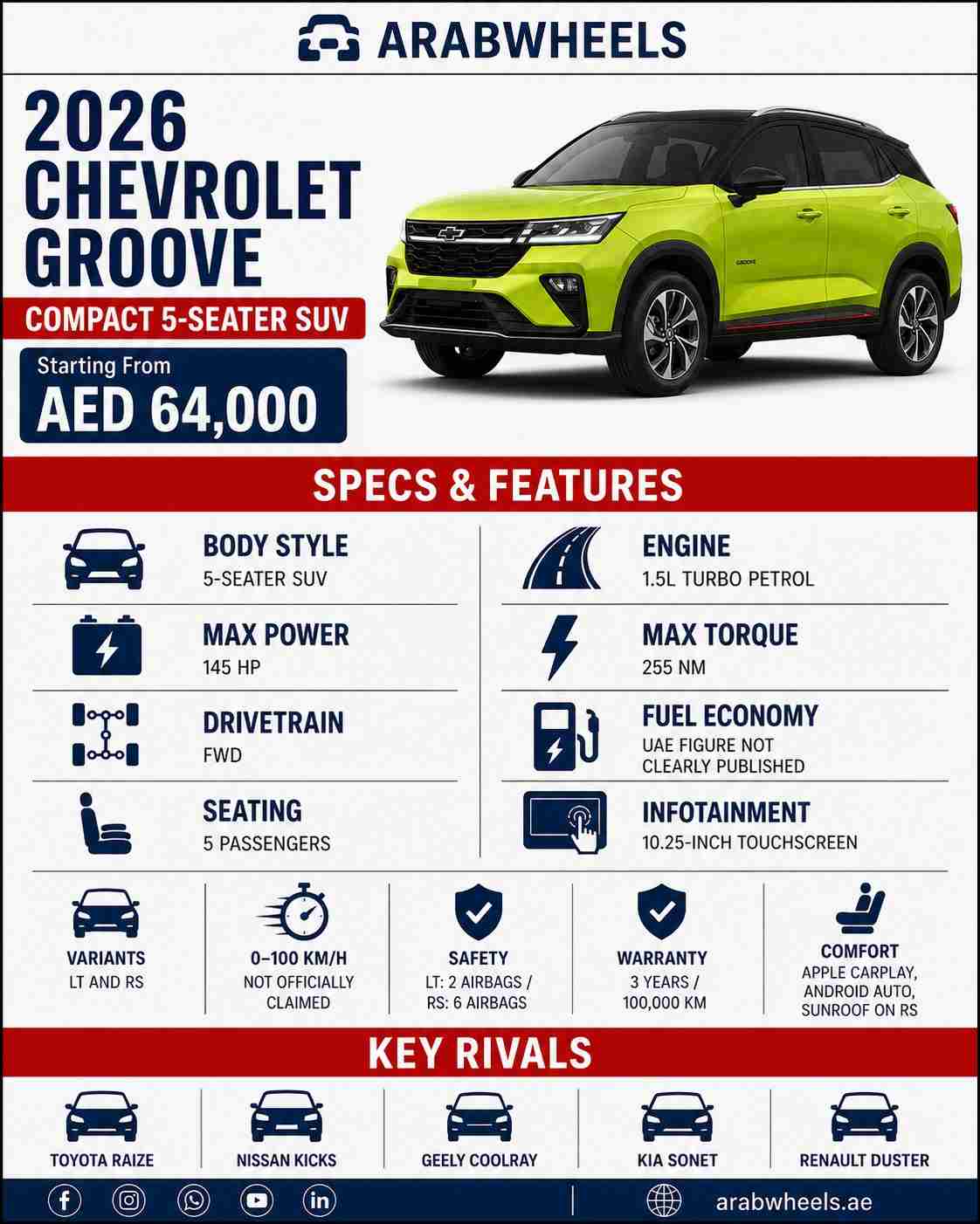2026 Chevrolet Groove UAE infographic comparing LT and RS prices, turbo-engine specs, safety features and warranty.|Aarabwheels.ae